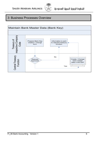 Bank accounting-enduser-training-manual | PDF