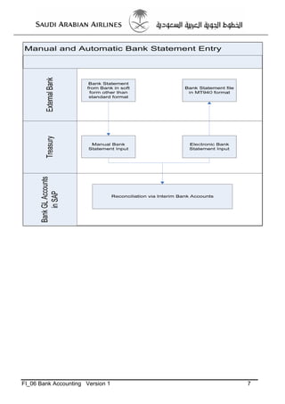 Bank accounting-enduser-training-manual | PDF