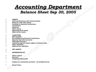 Accounting Department Balance Sheet Sep 30, 2005 ASSETS Cash and balances with treasury banks Balances with other banks  Lendings to financial institutions  Investments  Advances  Other assets  Operating fixed assets  Deferred tax assets LIABILITIES Bills payable  Borrowings from financial institutions  Deposits and other accounts  Sub-ordinated loans  Liabilities against assets subject to finance lease - - Other liabilities  Deferred tax liabilities  NET ASSETS REPRESENTED BY Share capital  Reserves  Unappropriated profit  Surplus on revaluation of assets - net of deferred tax  Grand Total: 