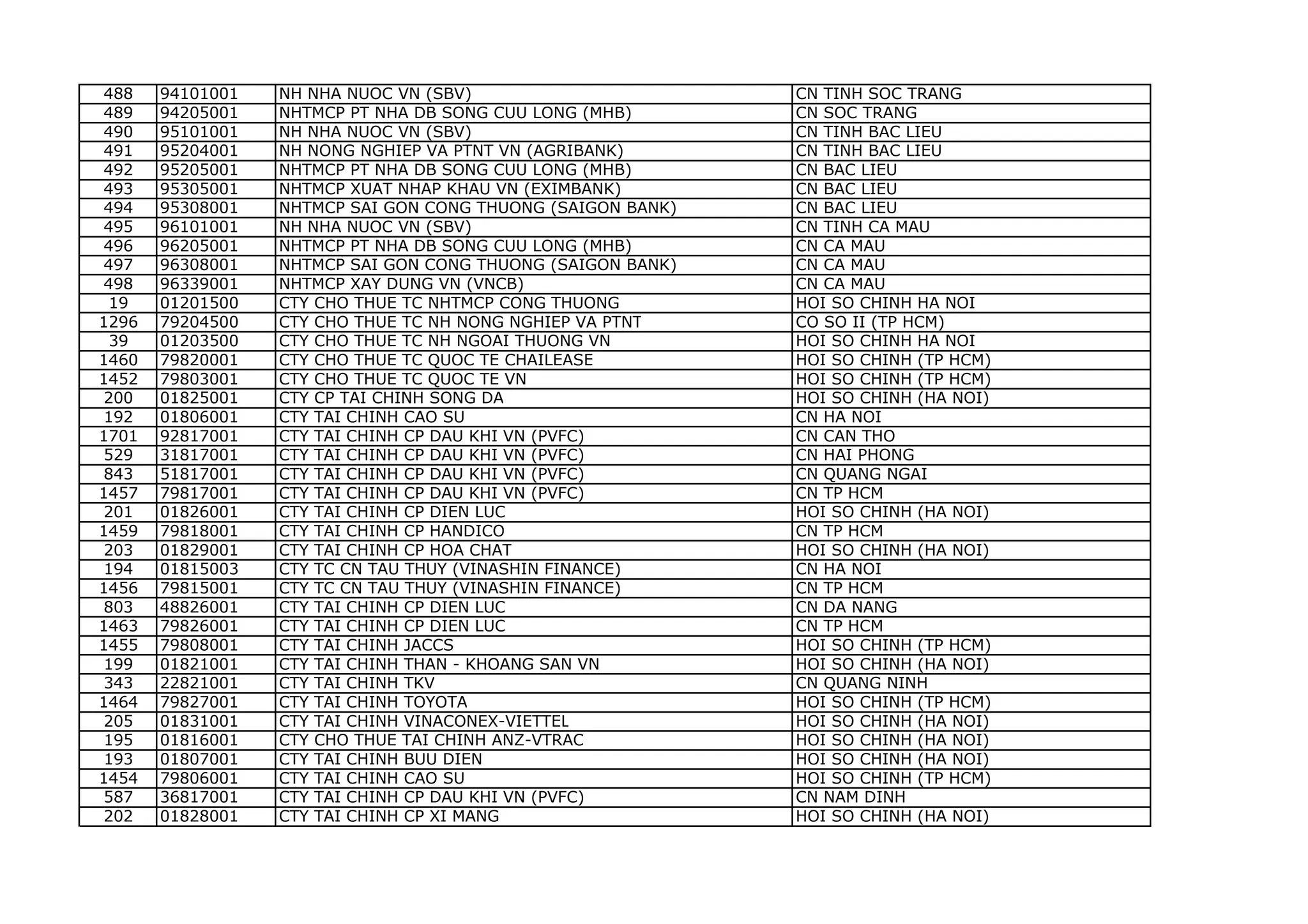 bank-code-list bank-code-list bank-code-list | PDF
