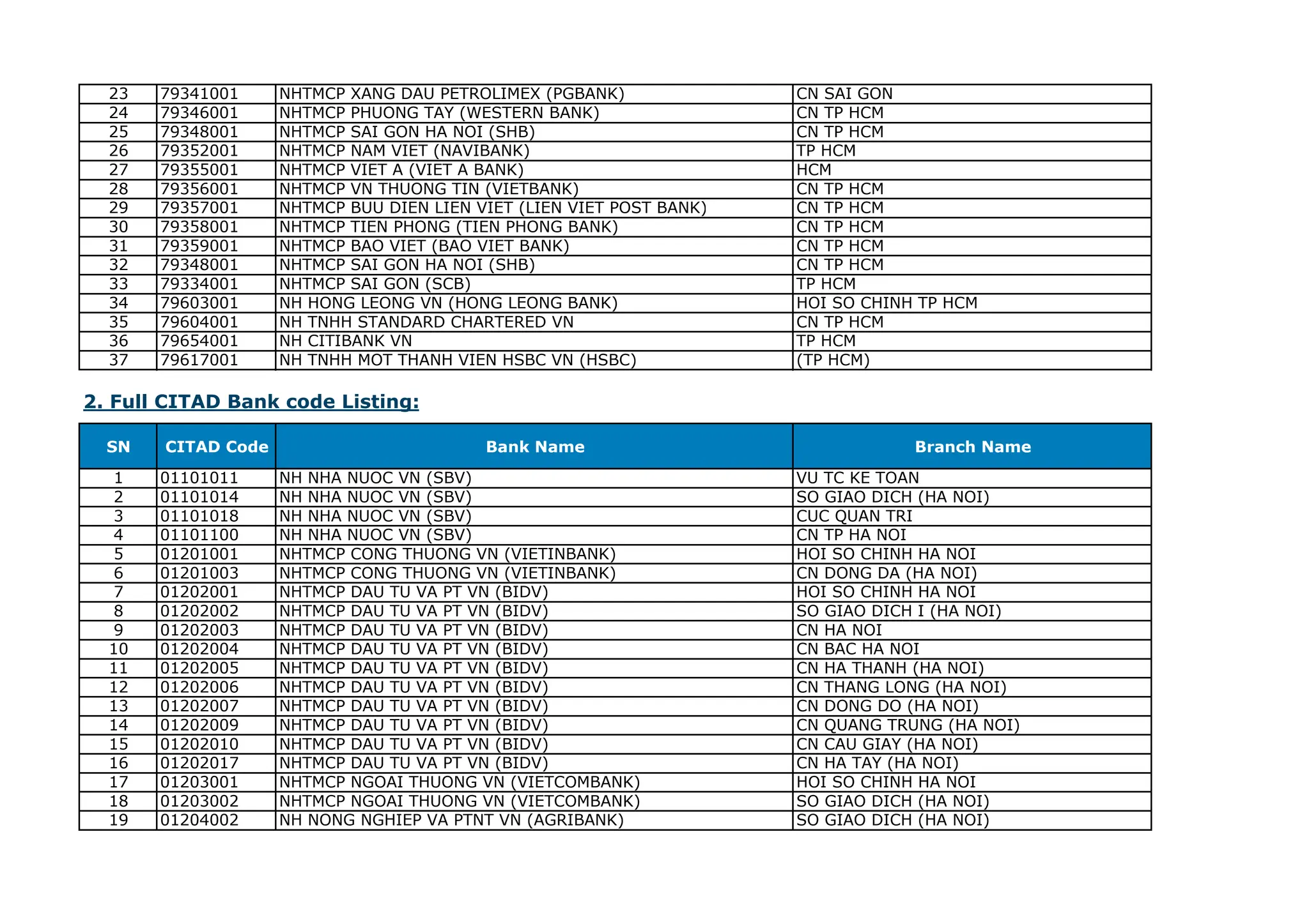 bank-code-list bank-code-list bank-code-list | PDF