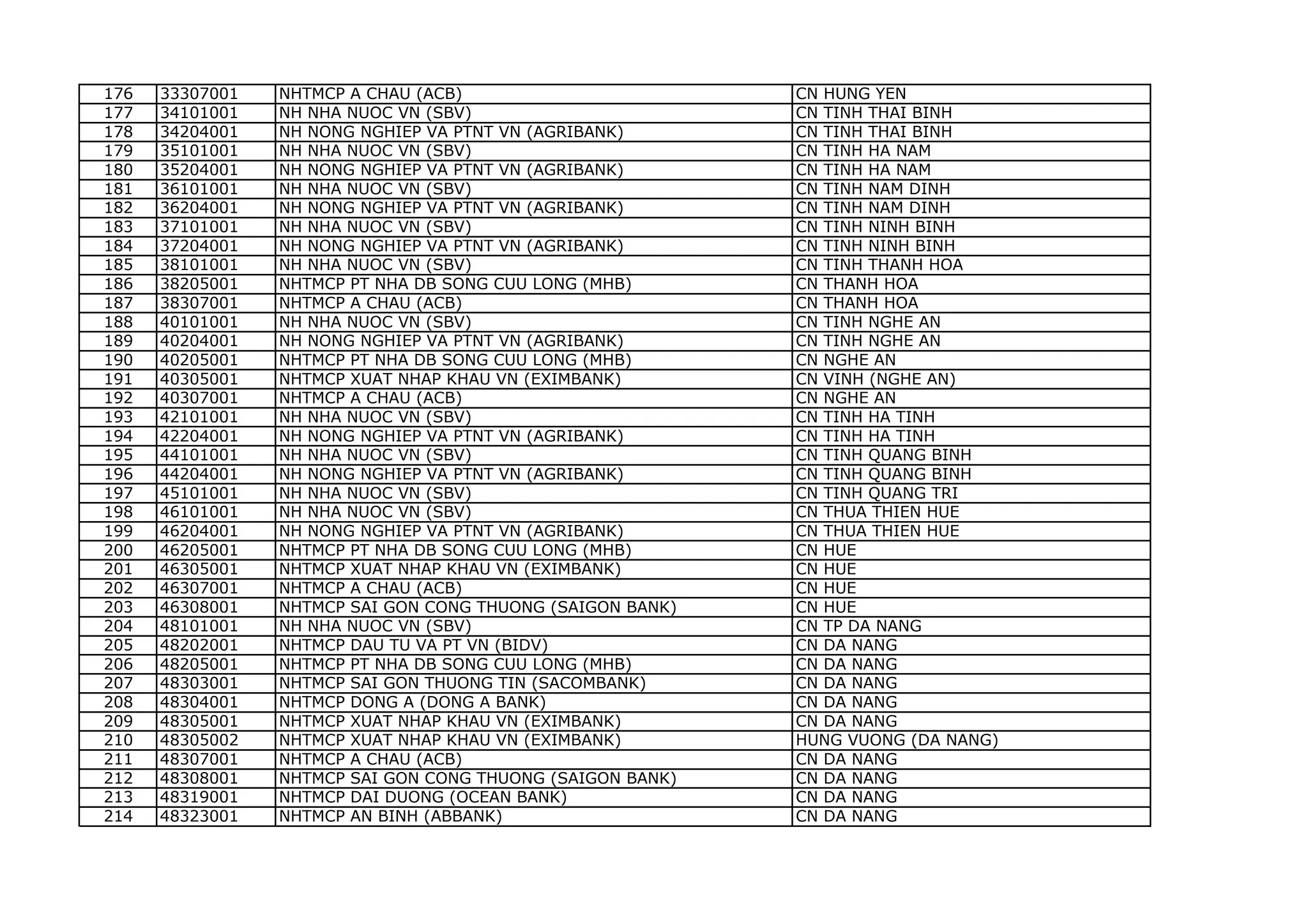 bank-code-list bank-code-list bank-code-list | PDF