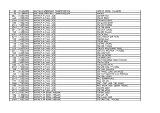 bank-code-list bank-code-list bank-code-list | PDF