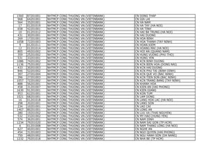 bank-code-list bank-code-list bank-code-list | PDF