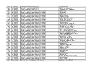 bank-code-list bank-code-list bank-code-list | PDF