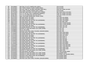 bank-code-list bank-code-list bank-code-list | PDF