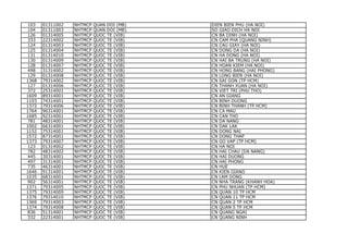 bank-code-list bank-code-list bank-code-list | PDF
