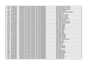 bank-code-list bank-code-list bank-code-list | PDF
