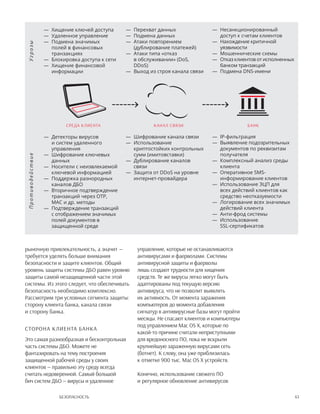 43Безопасность
—	 Хищение ключей доступа
—	 Удаленное управление
—	 Подмена значимых
полей в финансовых
транзакциях
—	Блокировка доступа к сети
—	 Хищение финансовой
информации
—	 Детекторы вирусов
и систем удаленного
управления
—	Шифрование ключевых
данных
—	Носители с неизвлекаемой
ключевой информацией
—	 Поддержка разнородных
каналов ДБО
—	 Вторичное подтверждение
транзакций через OTP,
MAC и др. методы
—	 Подтверждение транзакций
с отображением значимых
полей документов в
защищенной среде
—	 Перехват данных
—	 Подмена данных
—	Атаки повторением
(дублирование платежей)
—	Атаки типа «отказ
в обслуживании» (DoS,
DDoS)
—	 Выход из строя канала связи
—	Шифрование канала связи
—	 Использование
криптостойких контрольных
сумм (имитовставки)
—	 Дублирование каналов
связи
—	Защита от DDoS на уровне
интернет-провайдера
—	Несанкционированный
доступ к счетам клиентов
—	Нахождение критичной
уязвимости
—	 Мошеннические схемы
—	 Отказ клиентов от исполненных
банком транзакций
—	 Подмена DNS-имени
—	 IP-фильтрация
—	 Выявление подозрительных
документов по реквизитам
получателя
—	Комплексный анализ среды
клиента
—	 Оперативное sms-
информирование клиентов
—	 Использование ЭЦП для
всех действий клиентов как
средство неотказуемости
—	Логирование всех значимых
действий клиента
—	Анти-фрод системы
—	 Использование
SSL-сертификатов
рыночную привлекательность, а значит —
требуется уделять больше внимания
безопасности и защите клиентов. Общий
уровень защиты системы ДБО равен уровню
защиты самой незащищенной части этой
системы. Из этого следует, что обеспечивать
безопасность необходимо комплексно.
Рассмотрим три условных сегмента защиты:
сторону клиента банка, канала связи
и сторону банка.
Сторона клиента банка
Это самая разнообразная и бесконтрольная
часть системы ДБО. Можете не
фантазировать на тему построения
защищенной рабочей среды у своих
клиентов — правильно эту среду всегда
считать недоверенной. Самый большой
бич систем ДБО — вирусы и удаленное
управление, которые не останавливаются
антивирусами и фаерволами. Системы
антивирусной защиты и фаерволы
лишь создают трудности для хищения
средств. Те же вирусы легко могут быть
адаптированы под текущую версию
антивируса, что не позволит выявлять
их активность. От момента заражения
компьютеров до момента добавления
сигнатур в антивирусные базы могут пройти
месяцы. Не спасают клиентов и компьютеры
под управлением Mac OS X, которые по
какой-то причине считали неприступными
для вредоносного ПО, пока не вскрыли
крупнейшую зараженную вирусами сеть
(ботнет). К слову, она уже приблизилась
к отметке 900 тыс. Mac OS X устройств.
Конечно, использование свежего ПО
и регулярное обновление антивирусов
УгрозыПротиводействие
Среда клиента Канал связи Банк
 