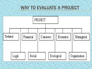 WAY TO EVALUATE A PROJECT
9
 