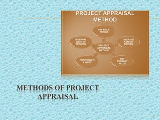 24
METHODS OF PROJECT
APPRAISAL
 