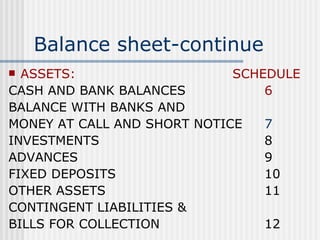 Balance sheet-continue ASSETS: SCHEDULE CASH AND BANK BALANCES 6 BALANCE WITH BANKS AND  MONEY AT CALL AND SHORT NOTICE 7 INVESTMENTS 8 ADVANCES 9 FIXED DEPOSITS 10 OTHER ASSETS 11 CONTINGENT LIABILITIES & BILLS FOR COLLECTION 12 