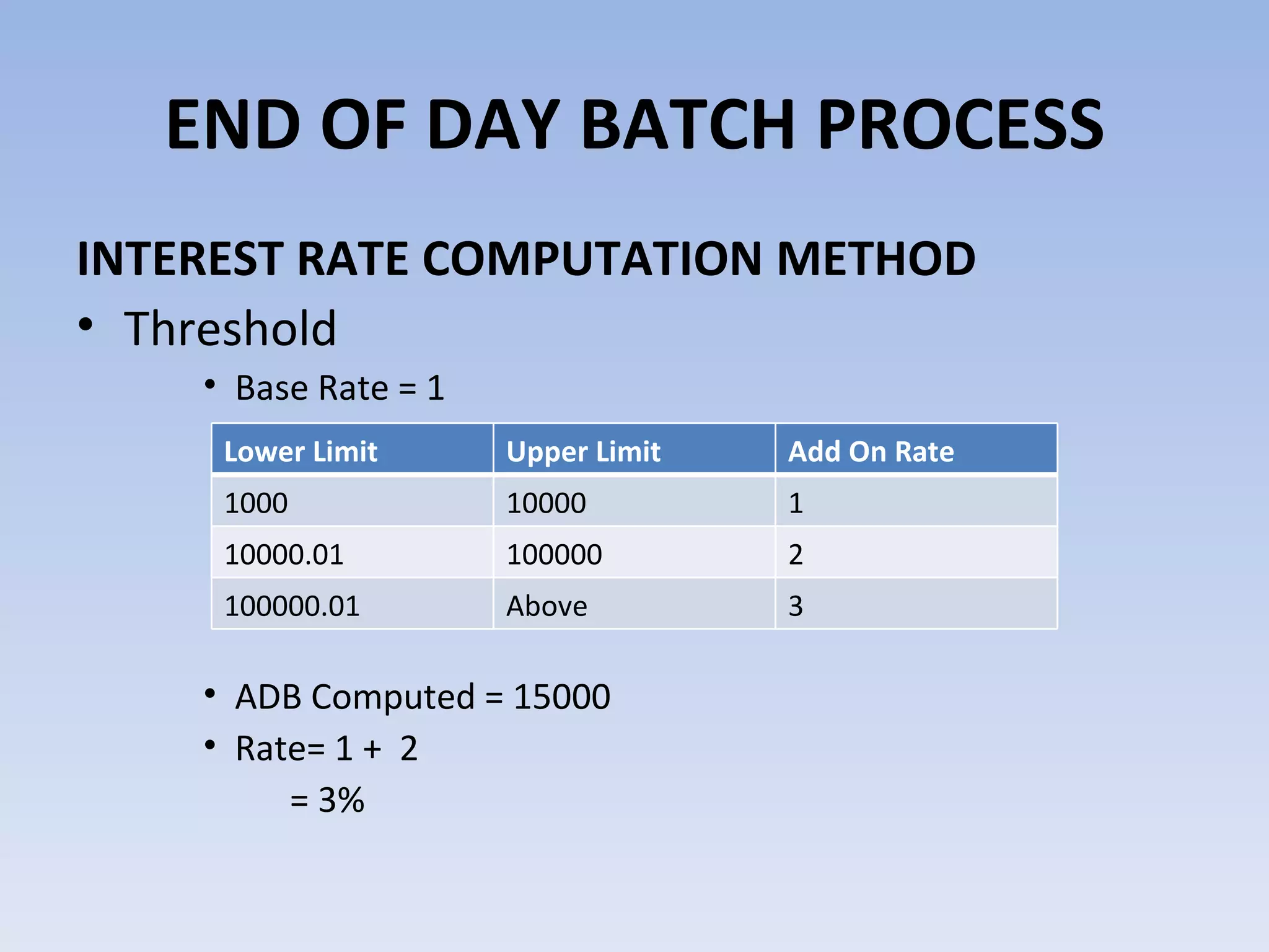 INTEREST RATE COMPUTATION METHOD Threshold Base Rate = 1 ADB Computed = 15000 Rate= 1 +  2 = 3% END OF DAY BATCH PROCESS Lower Limit Upper Limit Add On Rate 1000 10000 1 10000.01 100000 2 100000.01 Above 3 