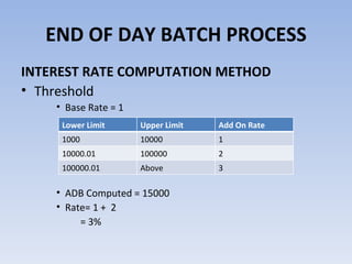 Threshold Rate Bank Banking System Presentation | PPT