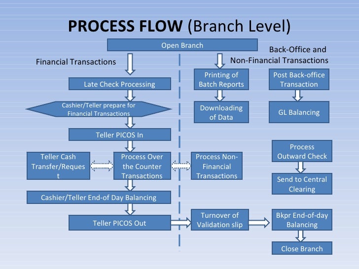 presentation about banking system