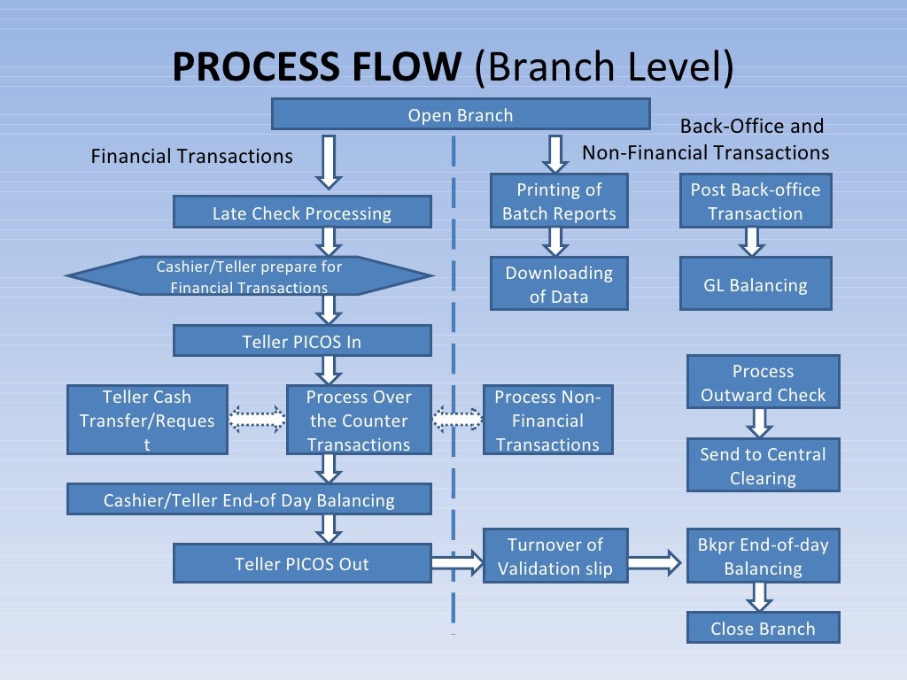 Banking System Presentation