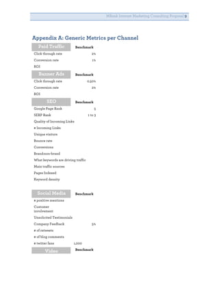 MBank Internet Marketing Consulting Proposal 9




Appendix A: Generic Metrics per Channel
   Paid Traffic             Benchmark
Click through rate                    2%
Conversion rate                        1%
ROI

   Banner Ads               Benchmark
Click through rate                  0.50%
Conversion rate                       2%
ROI

        SEO                 Benchmark
Google Page Rank                        5
SERP Rank                           1 to 3
Quality of Incoming Links
# Incoming Links
Unique visitors
Bounce rate
Conversions
Brand:non-brand
What keywords are driving traffic
Main traffic sources
Pages Indexed
Keyword density



  Social Media              Benchmark
# positive mentions
Customer
involvement
Unsolicited Testimonials
Company Feedback                      5%
# of retweets
# of blog comments
# twitter fans             1,000
                            Benchmark
       Video
 