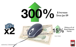 300% $ Increase Since Jan 09 15% Online as % of Retail Deposits Market Source: Reuters x2 