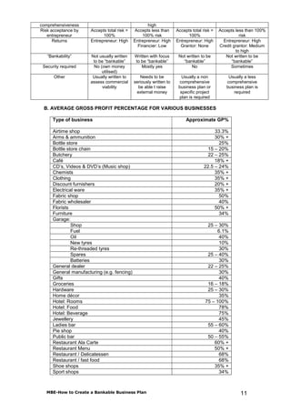 TEMPLATE OF A BANKABLE BUSINESS PLAN DOCUEMNT | PDF