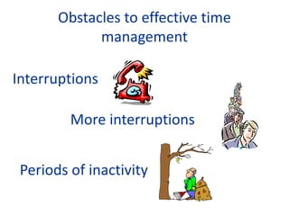 Obstacles to effective time
management
Interruptions
More interruptions
Periods of inactivity
 