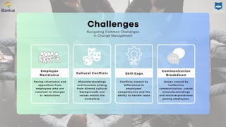 Facing reluctance and
opposition from
employees who are
resistant to changes
or resolutions
Communication
Breakdown
Skill Gaps
Cultural Conflicts
Employee
Resistance
Navigating Common Challenges
in Change Management
Challenges
Misunderstandings
and tensions arising
from diverse cultural
backgrounds and
values within the
workplace
Conflicts caused by
differences in
employees'
competencies and the
ability to handle tasks
Issues caused by
ineffective
communication, create
misunderstandings
and misinterpretations
among employees.
 