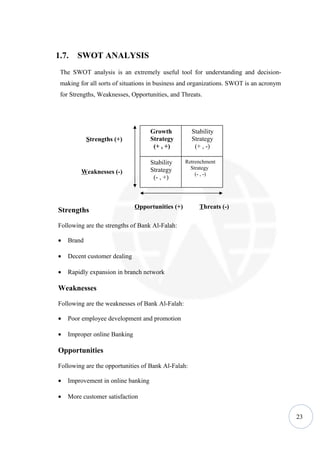 1.7.   SWOT ANALYSIS
 The SWOT analysis is an extremely useful tool for understanding and decision-
 making for all sorts of situations in business and organizations. SWOT is an acronym
 for Strengths, Weaknesses, Opportunities, and Threats.




                                    Growth          Stability
            Strengths (+)           Strategy        Strategy
                                     (+ , +)         (+ , -)

                                    Stability     Retrenchment
                                    Strategy        Strategy
         Weaknesses (-)                               (- , -)
                                     (- , +)



                              Opportunities (+)        Threats (-)
Strengths

Following are the strengths of Bank Al-Falah:

•   Brand

•   Decent customer dealing

•   Rapidly expansion in branch network

Weaknesses

Following are the weaknesses of Bank Al-Falah:

•   Poor employee development and promotion

•   Improper online Banking

Opportunities

Following are the opportunities of Bank Al-Falah:

•   Improvement in online banking

•   More customer satisfaction


                                                                                        23
 