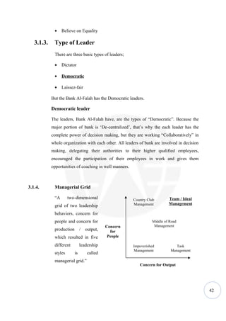 •    Believe on Equality

   3.1.3.    Type of Leader
             There are three basic types of leaders;

             •    Dictator

             •    Democratic

             •    Laissez-fair

            But the Bank Al-Falah has the Democratic leaders.

            Democratic leader

            The leaders, Bank Al-Falah have, are the types of “Democratic”. Because the
            major portion of bank is ‘De-centralized’, that’s why the each leader has the
            complete power of decision making, but they are working “Collaboratively” in
            whole organization with each other. All leaders of bank are involved in decision
            making, delegating their authorities to their higher qualified employees,
            encouraged the participation of their employees in work and gives them
            opportunities of coaching in well manners.



3.1.4.       Managerial Grid

             “A       two-dimensional                    Country Club       Team / Ideal
             grid of two leadership                      Management         Management

             behaviors, concern for
             people and concern for                                Middle of Road
                                             Concern                Management
             production        /   output,     for
             which resulted in five           People

             different         leadership                Impoverished           Task
                                                         Management          Management
             styles       is        called
             managerial grid.”
                                                            Concern for Output




                                                                                               42
 
