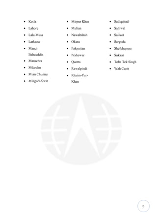 • Kotla          • Mirpur Khas   • Sadiqabad
• Lahore         • Multan        • Sahiwal
• Lala Musa      • Nawabshah     • Sailkot
• Larkana        • Okara         • Sargoda
• Mandi          • Pakpattan     • Sheikhupura
  Bahauddin      • Peshawar      • Sukkar
• Mansehra       • Quetta        • Toba Tek Singh
• Mdardan        • Rawalpindi    • Wah Cantt
• Mian Chunnu    • Rhaim-Yar-
• Mingora/Swat     Khan




                                                    13
 