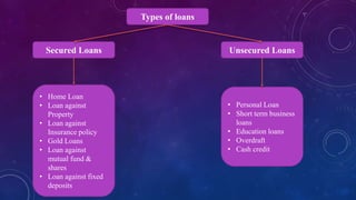 Types of loans
Unsecured Loans
Secured Loans
• Personal Loan
• Short term business
loans
• Education loans
• Overdraft
• Cash credit
• Home Loan
• Loan against
Property
• Loan against
Insurance policy
• Gold Loans
• Loan against
mutual fund &
shares
• Loan against fixed
deposits
 