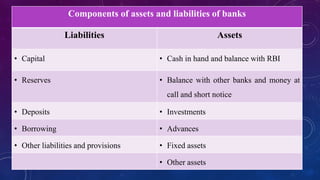Components of assets and liabilities of banks
Liabilities Assets
• Capital • Cash in hand and balance with RBI
• Reserves • Balance with other banks and money at
call and short notice
• Deposits • Investments
• Borrowing • Advances
• Other liabilities and provisions • Fixed assets
• Other assets
 