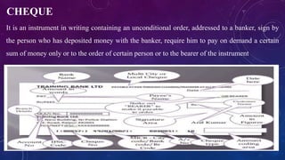 CHEQUE
It is an instrument in writing containing an unconditional order, addressed to a banker, sign by
the person who has deposited money with the banker, require him to pay on demand a certain
sum of money only or to the order of certain person or to the bearer of the instrument
 