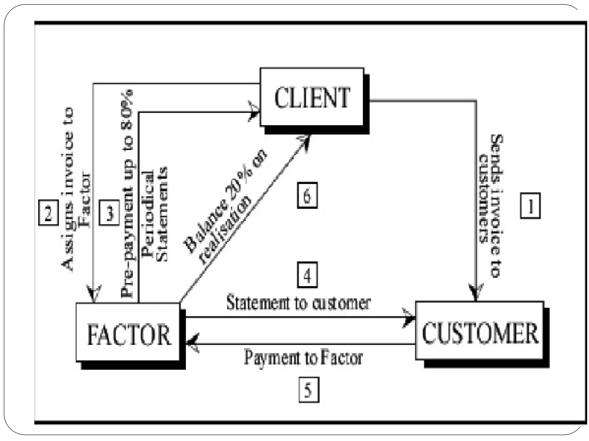 Banks and NBFC Introduction in India.ppt