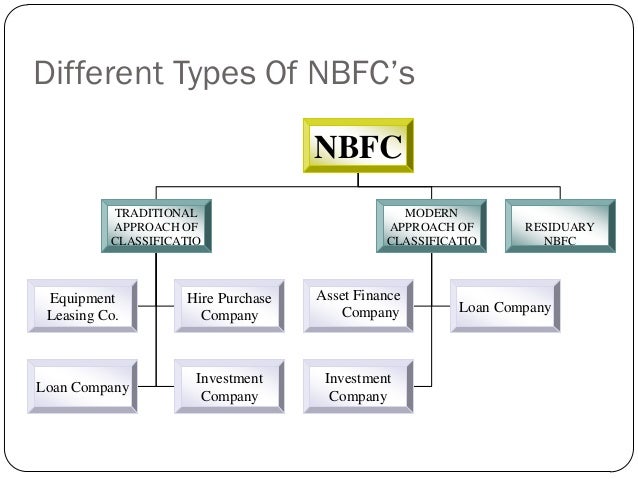 bank and nbfcs 3 638