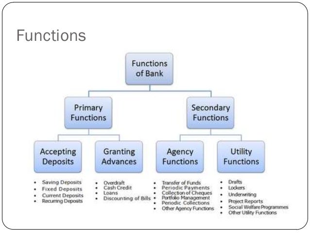 Bank and nbfc’s