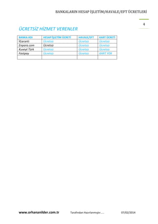 BANKALARIN HESAP İŞLETİM/HAVALE/EFT ÜCRETLERİ
4

ÜCRETSİZ HİZMET VERENLER
BANKA ADI

HESAP İŞLETİM ÜCRETİ

HAVALE/EFT

KART ÜCRETİ

İGaranti
Enpara.com
Kuveyt Türk
Fastpay

Ücretsiz
Ücretsiz
Ücretsiz
Ücretsiz

Ücretsiz
Ücretsiz
Ücretsiz
Ücretsiz

Ücretsiz
Ücretsiz
Ücretsiz
KART YOK

www.orhananilder.com.tr

Tarafından Hazırlanmıştır.....

07/02/2014

 