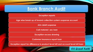 Bank Branch Audit
Exception reports
Age wise break up of inward collection system suspense account
Atm debit suspense
Coll matured sec loan
Exception excess drawing
Customer insurance report loan
Exception report for difference in product level intt and account level intt loan
 