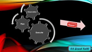 Execute
Plan
Observation
 