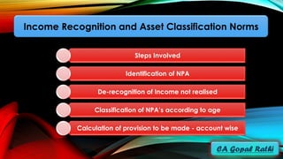 Income Recognition and Asset Classification Norms
Steps Involved
Identification of NPA
De-recognition of Income not realised
Classification of NPA’s according to age
Calculation of provision to be made - account wise
 