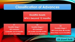 Classification of Advances
Doubtful Assets
NPA’s beyond 12 months
D1
Doubtful Stage 1
NPA between
12 Months and 24 Months
( 1 yr in Doubtful)
D2
Doubtful Stage 2
NPA between
24 months and 48 months
(1 to 3 yrs in Doubtful)
D3
Doubtful Stage 3
NPA more than 48 months
(More than 3 yrs in Doubtful)
 