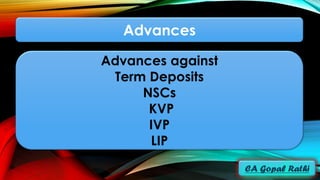 Advances
Advances against
Term Deposits
NSCs
KVP
IVP
LIP
 