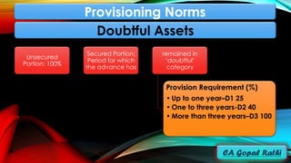 Provisioning Norms
Doubtful Assets
Unsecured
Portion: 100%
Secured Portion:
Period for which
the advance has
remained in
‘doubtful’
category
Provision Requirement (%)
• Up to one year–D1 25
• One to three years-D2 40
• More than three years–D3 100
 