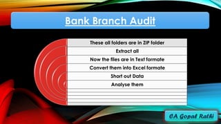 Bank Branch Audit
These all folders are in ZIP folder
Extract all
Now the files are in Text formate
Convert them into Excel formate
Short out Data
Analyse them
 
