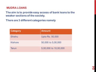 Bank Audit _Loan Adv_13.04.20_CA Akesh Vyas