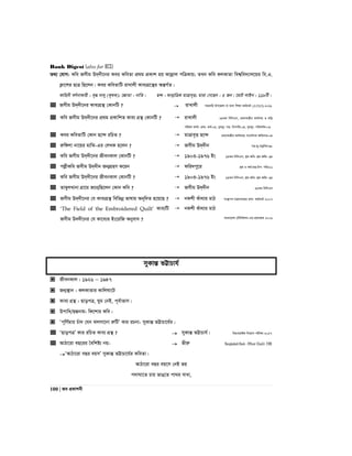 Bank Digest (also for BCS)
100 | Re cÖKvkbx
Z_¨ †hvM: Kwe Rmxg D`&`x‡bi Kei KweZv cÖ_g cÖKvk nq K‡jøvj cwÎKvq; ZLb Kwe KjKvZv wek¦we`¨vj‡qi we.G.
K¬v‡ki QvÎ wQ‡jb| Kei KweZvwU ivLvjx Kve¨MÖ‡š’i AšÍM©Z|
Kvwnbx eY©bvKvix : e„× `v`y (K…lK); ‡kÖvZv : bvwZ| Q›` : lvb¥vwÎK gvÎve„Ë; gviv †M‡Qb : 5 Rb| ‡gvU jvBb : 118wU|
 Rmxg D`&`x‡bi Kve¨MÖš’ †KvbwU ?  ivLvjx mnKvwi Dc‡Rjv ev _vbv wkÿv Kg©KZ©v (ATEO)-2016
 Kwe Rmxg D`&`x‡bi cÖ_g cÖKvwkZ Kve¨ MÖš’ †KvbwU ?  ivLvjx 24Zg wewmGm, cÖavbgš¿xi Kvh©vjq I gwš¿
cwil` Kvh©v: cÖkv: Kg©:04, `y`ey¨: mn: Dccwi:04, `y`ey¨: cwi`k©K:03
 Kei KweZvwU †Kvb Q‡›` iwPZ ?  gvÎve„Ë Q‡›` cÖavbgš¿xi Kvh©vj‡q cv‡mv©bvj Awdmvi:04
 iæw½jv bv‡qi gvwS-Gi †jLK n‡jb ?  Rmxg D`&`xb mn:f~-ZË¡we`:98
 Kwe Rmxg D`&`x‡bi RxebKvj †KvbwU ?  1903-1976 Bs 14Zg wewmGm, kªg Awa: kªg Awd: 94
 cjøxKwe Rmxg D`&`xb Rb¥MÖnY K‡ib  dwi`cy‡i kªg I Kg©:gš¿:Dc: cwit01
 Kwe Rmxg D`&`x‡bi RxebKvj †KvbwU ?  1903-1976 Bs 14Zg wewmGm, kªg Awa: kªg Awd: 94
 Zv¤^yjLvbv MÖv‡g R‡b¥wQ‡jb †Kvb Kwe ?  Rmxg D`&`xb 31Zg wewmGm
 Rmxg D`&`x‡bi †h Kve¨MÖš’ wewfbœ fvlvq Ab~w`Z n‡q‡Q ?  bKkx Kuv_vi gvV ms¯’vcb gš¿bvj‡qi cÖkv: Kg©KZ©v 2007
 ‘The Field of the Embroidered Quilt’ Kve¨wU
Rmxg D``x‡bi †h Kv‡e¨i Bs‡iwR Abyev` ?
 bKkx Kuv_vi gvV
evsjv‡`k †Uwjwfkb-Gi cÖ‡hvRK 2006
myKvšÍ fÆvPvh©
 RxebKvj : 1926  1947
 Rb¥¯’vb : KjKvZvi KvwjNv‡U
 Kve¨ MÖš’ : QvocÎ, Nyg †bB, c~e©vfvm|
 Dcvwa/QÙbvg: wK‡kvi Kwe|
 Ôc~wY©gvi Puv` †hb Sjmv‡bv iæwUÕ Kvi iPbv- myKvšÍ fÆvPv‡h©i|
 ÔQvocÎÕ Kvi iwPZ Kve¨ MÖš’ ?  myKvšÍ fÆvPvh©| wgWIqvBd wb‡qvM cixÿv-2017
 AvVv‡iv eQ‡ii ˆewkó¨ bq-  fxiæ Bangladesh Bank - Officer (Cash)- 2016
ÔAvVv‡iv eQi eqmÕ myKvšÍ fÆvPv‡h©i KweZv|
AvVv‡iv eQi eq‡m †bB fq
c`vNv‡Z Pvq fvO‡Z cv_i evav,
 