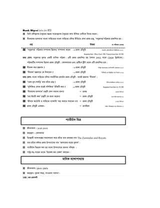 Bank Digest (also for BCS)
108 | Re cÖKvkbx
 wZwb iex›`ªbv_ VvKz‡ii AMÖR m‡Z¨›`ªbv_ VvKz‡ii KY¨v Bw›`iv †`ex‡K weevn K‡ib|
 exie‡ji nvjLvZv evsjv mvwn‡Z¨i evsjv mvwn‡Z¨ PwjZ ixwZ‡Z †jLv cÖ_g MÖš’, ÔmeyRcÎÕcwÎKvq cÖKvwkZ nq|
cÖkœ DËi ‡h cix¶vq G‡m‡Q
 ÔmeyRcÎÕ cwÎKvi m¤úv`K wQ‡jb/ m¤úv`bv K‡ib  cÖg_ †PŠaywi mnKvwi †gBb‡UBb¨vÝ BwÄwbqvi-2017,
Bangladesh Bank - Officer (Cash)- 2016, Probashy Kolyan Bank -OC-2014
Z_¨ †hvM: meyRcÎ g~jZ GKwU gvwmK cwÎKv| GwU cÖ_g cÖKvwkZ nq ˆekvL 1321 mv‡j (1914 wLª÷v‡ã)|
cwÎKvwUi m¤úv`K wQ‡jb cÖg_ †PŠayix| †KvjKvZvi 3bs †nwósm óªxU †_‡K GwU cÖKvwkZ nZ|
 exiej Kvi QÙbvg ?  cÖg_ †PŠayix wewfbœ gš¿Yvj‡qi-G¨vwmm‡U›U †cÖvMÖvgvi-2017
 ÔexiejÕ QÙbv‡g †K wjL‡Zb ?  cÖg_ †PŠayix wcwUAvB Gi BÝUªv±i c‡` wb‡qvM-2016
Z_¨ †hvM: evsjv mvwn‡Z¨ PwjZ M`¨ixwZi cÖeZ©K cÖg_ †PŠayix| ZviB QÙbvg ÔexiejÕ|
 Ô‡Zj-byb-jKwoÕ Kvi iwPZ MÖš’ ?  cÖg_ †PŠayix wewmGmAvBAvi-GjwWG-2017
 ÔmywkwÿZ †jvK gvÎB ¯^wkwÿZÕ Dw³wU Kvi ?  cÖg_ †PŠayix Bangladesh Krishi Bank Ltd- (IT)-2016
 Ôexie‡ji nvjLvZvÕ MÖš’wU †Kvb ai‡bi iPbv?  cÖeÜ 24Zg wewmGm
 ÔPvi Bqvix K_vÕ MÖš’wU †K iPbv K‡ib?  cÖg_ †PŠayix mn:mvR©b:‡ijI‡q:05
 ÔRxe‡b R¨vVvwg I mvwn‡Z¨ b¨vKvwgÕ mn¨ Ki‡Z cvi‡Zb bv?  cÖg_ †PŠayix 27Zg wewmGm
 cÖg_ †PŠayix GKRb-  cÖvewÜK mÂq cwi`ß‡ii mn:cwiPvjK:07
c¨vixPuv` wgÎ
 RxebKvj : 1814-1883
 Rb¥¯’vb : †KvjKvZv
 wPi¯’vqx e‡›`ve‡¯Íi mgv‡jvPbv K‡i iwPZ Zvi cÖe‡Üi bvg The Zamindar and Royats.
 Zvi iwPZ Kw_Z cÖ_g Dcb¨v‡mi bvg ÔAvjv‡ji N‡ii `yjvjÕ|
 c¨vixPuv` wgÎ‡K ejv nq evsjv Dcbv‡m¨i iPbvi cw_K…r |
 cvw`ª jO mv‡ne Zv‡K ÔwW‡dÝ Ae †e½jÕ ej‡Zb|
gvwbK e‡›`vcva¨vq
 RxebKvj: 1908-1956
 Rb¥¯’vb: `ygKv kni, mvIZvj ciMbv|
 