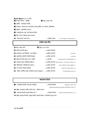 Bank Digest (also for BCS)
114 | Re cÖKvkbx
 ‰cZ…K wbevm : Kzwgjøv  g„Zy¨: 1999 mv‡j
 Wv‡qix : GKvË‡ii Wv‡qix|
 Kve¨MÖš’ : mvu‡Si gvqv, gvqvKvRj, D`vË c„w_ex, gb I Rxeb, AwfhvwÎK|
 MíMÖš’ : †KqviKuvUv (1937)
 ÔZvnv‡iB g‡b c‡oÕ Zvi weL¨vZ KweZv|
 wZwb Ô‡eMgÕ cwÎKvi cÖ_g m¤úv`K|
 Ômuv‡Si gvqvÕ Kvi †jLv ?  mywdqv Kvgvj cÖv: wk: Awa: D”Pgvb mn: Kvg wnmveiÿK-2017
‡mwjg Avj `xb
 Rb¥: 1949 mv‡j  g„Zz¨: 2008 mv‡j
 †mwjg Avj `xb g~jZ  GKRb bvU¨Kvi
 evsjv‡`‡k ÔMÖvg w_‡qUviÕ -Gi cÖeZ©K ?  ‡mwjg Avj `xb 37Zg wewmGm
 ÔgybZvmxi d¨v›Uvmx bvUKwU wj‡L‡Qb  ‡mwjg Avj `xb 26Zg wewmGm
 †mwjg Avj `xb iwPZ ÔPvKvÕ GKwU?  K_vbvU¨ Rb¯^v¯’¨ cÖ‡KŠkj Awa: Dc-mnKvix cÖ‡KŠkjx 2015
 Ô‡KivgZ g½jÕ bvUKwUi iPwqZv ?  ‡mwjg Avj `xb ¯^ivóª gš¿: ewnivMgb I cvm‡cvU© Awa: mn: cwiPvjK-2011
 ÔKxZ©b‡LvjvÕ bvUKwU iPbv K‡ib ?  ‡mwjg Avj `xb Avbmvi I wfwWwc Awa: mv‡K©j A¨vWRy‡U›U 2010
 Ôeb cvsïjÕ bvU‡Ki iPwqZv  ‡mwjg Avj `xb mgvR‡mev Awa: mgvR‡mev Awdmvi 2010
 ÔRwÛm I wewea †ejybÕ bvUKwU †K iPbv K‡i‡Qb ?  ‡mwjg Avj `xb wewmGmAvBAvi-Awdm mnvqK-2017
Rvnvbviv Bgvg
 ÔGKvË‡ii w`b¸wjÕ MÖš’ iPbv K‡i‡Qb-  Rvnvbviv Bgvg Janata Bank Ltd. - AEO (T) - 2015,
Rajshahi Krishi Unnayan Bank - Officer-2015, wgWIqvBd wb‡qvM cixÿv-2017
Z_¨ †hvM: GKvË‡ii WvBwi (¯§„wZ K_v) - mywdqv Kvgvj|
 ÔcÖev‡mi w`b¸wjÕ MÖ‡š’i iPwqZv †K ?  Rvnvbviv Bgvg mgvR‡mev Awa: BDwbqb mgvRKg©x wb‡qvM -2016
Z_¨ †hvM: cÖev‡mi w`b¸wj- MÖ‡š’i iPwqZv Rvnvbvi Bgvg| cÖKvkKvj 1992 mvj|
 