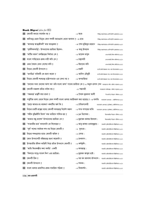 Bank Digest (also for BCS)
116 | Re cÖKvkbx
 ‡KvbwU Kb¨vi mgv_©K bq ?  Asï wewfbœ gš¿Yvj‡qi-G¨vwmm‡U›U †cÖvMÖvgvi-2017
 aŸwbZË¡ †f‡` wb‡¤œi †Kvb kãwU Ab¨¸‡jv †_‡K Avjv`v ?  nvZ wewfbœ gš¿Yvj‡qi-G¨vwmm‡U›U †cÖvMÖvgvi-2017
 ÔAmgvß AvZ¥RxebxÕ Kvi AvZ¥K_v ?  ‡kL gywReyi ingvb wewfbœ gš¿Yvj‡qi-G¨vwmm‡U›U †cÖvMÖvgvi-2017
 Ôm~h©`xNjevwoÕ- Dcb¨v‡mi iPwqZv wQ‡jb-  Avey BmnvK wewfbœ gš¿Yvj‡qi-G¨vwmm‡U›U †cÖvMÖvgvi-2017
 ÔgvwUi gqbvÕ Pjw”P‡Îi wbg©vZv †K ?  Zv‡iK gvmy` GbGmAvB-wdì Awdmvi-2017
 evsjv mvwn‡Z¨i cÖ_g bvix Kwe †K ?  P›`ªveZx GbGmAvB-wdì Awdmvi-2017
 Igi ˆLqvg †Kvb †`‡ki Kwe ?  Biv‡bi Kwe GbGmAvB-wdì Awdmvi-2017
 wb‡Pi †KvbwU Dcb¨vm ?  iRbx cÖv:wk:Awa:D”Pgvb mn: Kvg wnmveiÿK-2017
 ÔgvbwPÎÕ bvUKwU †K iPbv K‡ib ?  Avwbm †PŠayix cÖv:wk:Awa:D”Pgvb mn: Kvg wnmveiÿK-2017
 wb‡Pi †KvbwU kirP›`ª P‡Ævcva¨vqÑGi †jLv bq ?  AcivwRZv cÖv:wk:Awa:D”Pgvb mn: Kvg wnmveiÿK-2017
 Ô‡gv‡`i Mie †gv‡`i Avkv Av! gwi evsjv fvlvÕ Mv‡bi iPwqZv †K ? AZzj cÖmv` †mb mgvR‡mev Awa: Awdm mnvqK-2017
 ‡KvbwU bRiæj iwPZ bvUK bq ?  cÙveZx mgvR‡mev Awa`ßi- Awdm mnvqK-2017
 ÔcÂZš¿Õ MÖš’wU Kvi iPbv ?  ‰mq` gyRZev Avjx wcGmwmÕi wb‡qvM cixÿv-2017
 cZ©yMxR fvlv †_‡K wb‡Pi †Kvb kãwU evsjv fvlvq AvËxKiY Kiv n‡q‡Q ?  evjwZ evsjv‡`k †ijI‡q - †MBUwKcvi-2017
 Ô‡g‡q Avgvi-gv-eiKZÕÑK_vwUi A_© wK ?  ‡mŠfvM¨eZx evsjv‡`k †ijI‡q (c~e©vÂj) †MBUwKcvi-2017
 wb‡Pi PviwU MÖ‡š’i g‡a¨ †KvbwU Kve¨MÖš’ wb‡`©k Kiæb  mvZ mvM‡ii gvwS evsjv‡`k †ijI‡q (c~e©vÂj) †MBUwKcvi-2017
 Ôknx` eyw×Rxwe w`emÕ KZ Zvwi‡L cvwjZ nq ?  14 wW‡m¤^i| wgWIqvBd wb‡qvM cixÿv-2017
 ÔAvgvi eÜy iv‡k`Õ Dcb¨v‡mi iPwqZv †K ?  gynv¤§` Rvdi BKevj| wgWIqvBd wb‡qvM cixÿv-2017
 ÔmvZbixi nviÕ Kve¨Lvwb †K wj‡L‡Qb ?  Avey Rvdi Ievq`yjøvn| mnKvwi †gBb‡UBb¨vÝ BwÄwbqvi-2017
 Ôm~h©Õ k‡ãi mgv©_K kã bq wb‡Pi †KvbwU ?  myavsï| mnKvwi †gBb‡UBb¨vÝ BwÄwbqvi-2017
 wb‡Pi kã¸‡jvi g‡a¨ †KvbwU Awgj ?  †eMg| mnKvwi †gBb‡UBb¨vÝ BwÄwbqvi-2017
 ‡Kvb Dcb¨vmwU ew¼gP›`ª iPbv K‡ibwb ?  ‡`e`vm| mnKvwi †gBb‡UBb¨vÝ BwÄwbqvi-2017
 DcRvZxq Rxeb Kvwnbx wb‡q iwPZ Dcb¨vm †KvbwU ?  KY©dzwj| mnKvwi †gBb‡UBb¨vÝ BwÄwbqvi-2017
 ÔAvwg wKse`šÍxi K_v ejwQÕ- GKwU  Kve¨MÖš’| mnKvwi †gBb‡UBb¨vÝ BwÄwbqvi-2017
 Ôwejv‡Z mv‡o mvZk w`bÕ-Gi iPwqZv-  gyn¤§` Avãyj nvB| mnKvwi †gBb‡UBb¨vÝ BwÄwbqvi-2017
 ‡KvbwU wVK ?  Ni gb Rvbvjv-Dcb¨vm| mnKvwi †gBb‡UBb¨vÝ BwÄwbqvi-2017
 ‡KvbwU Dcb¨vm ?  kebg| mnKvwi †gBb‡UBb¨vÝ BwÄwbqvi-2017
 evsjv fvlvq cÖKvwkZ cÖ_g mvgwqK cwÎKv ?  w`K`k©b| mnKvwi †gBb‡UBb¨vÝ BwÄwbqvi-2017
 