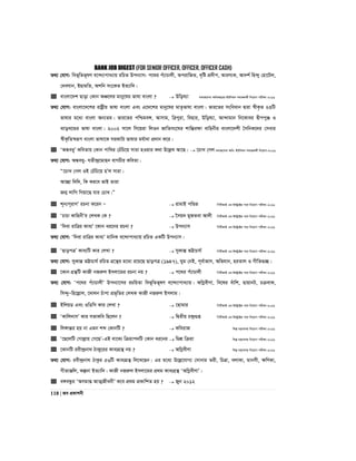 BANK JOB DIGEST (FOR SENIOR OFFICER, OFFICER, OFFICER CASH)
118 | Re cÖKvkbx
Z_¨ †hvM: wef~wZf~lY e‡›`¨vcva¨vq iwPZ Dcb¨vm: c‡_i cu¨vPvjx, AcivwRZ, `„wó cÖ`xc, AviY¨K, Av`k© wn›`y †nv‡Uj,
†`ehvb, BQvgwZ, Akwb ms‡KZ BZ¨vw`|
 evsjv‡`k Qvov †Kvb AÂ‡ji gvby‡li fvlv evsjv ?  Dwol¨v mgvR‡mev Awa`ß‡ii BDwbqb mgvRKg©x wb‡qvM cixÿv-2016
Z_¨ †hvM: evsjv‡`‡ki ivóªxq fvlv evsjv Ges G‡`‡ki gvby‡li gvZ…fvlv evsjv| fvi‡Zi msweavb Øviv ¯^xK…Z 23wU
fvlvi g‡a¨ evsjv Ab¨Zg| fvi‡Zi cwðge½, Avmvg, wÎcyiv, wenvi, Dwol¨v, Av›`vgvb wb‡Kvei ØxccyÄ I
SvoL‡Ûi fvlv evsjv| 2002 mv‡j wm‡qiv wjIb RvwZms‡Ni kvwšÍiÿv evwnbxi evsjv‡`kx ˆmwbK‡`i †mevi
¯^xK…wZ¯^iƒc evsjv fvlv‡K miKvwi fvlvi gh©v`v cÖ`vb K‡i|
 ÔAÜeayÕ KweZvq †Kvb cvwLi †PuwP‡q mviv nIqvi K_v D‡jøL Av‡Q|  ‡PvL †Mj mgvR‡mev Awa: BDwbqb mgvRKg©x wb‡qvM-2016
Z_¨ †hvM: AÜeay- hZx›`ª‡gvnb evMPxi KweZv|
Ò‡PvL †Mj IB †PuwP‡q nÕj mviv|
Av”Qv w`w`, wK Ki‡e fvB Zviv
Rb¥ jvwM wMqv‡Q hvi †PvL|Ó
 k~b¨c~ivYÕ iPbv K‡ib Ñ  ivgvB cwÐZ wcwUAvB Gi BÝUªv±i c‡` wb‡qvM cixÿv-2016
 ÔPvPv KvwnbxÕi †jLK †K ?  ‰mq` gyRZev Avjx wcwUAvB Gi BÝUªv±i c‡` wb‡qvM cixÿv-2016
 Ôw`ev ivwÎi Kve¨Õ ‡Kvb ai‡bi iPbv ?  Dcb¨vm wcwUAvB Gi BÝUªv±i c‡` wb‡qvM cixÿv-2016
Z_¨ †hvM: Ôw`ev ivwÎi Kve¨Õ gvwbK e‡›`vcva¨vq iwPZ GKwU Dcb¨vm|
 ÔQvocÎÕ Kve¨wU Kvi †jLv ?  myKvšÍ fÆvPvh© wcwUAvB Gi BÝUªv±i c‡` wb‡qvM cixÿv-2016
Z_¨ †hvM: myKvšÍ fÆvPvh© iwPZ MÖ‡š’i g‡a¨ i‡q‡Q QvocÎ (1947), Nyg †bB, c~e©vfvm, Awfhvb, niZvj I MxwZ¸”Q|
 ‡Kvb MÖš’wU KvRx bRiæj Bmjv‡gi iPbv bq ?  c‡_i cu¨vPvjx wcwUAvB Gi BÝUªv±i c‡` wb‡qvM cixÿv-2016
Z_¨ †hvM: Ôc‡_i cu¨vPvjxÕ Dcb¨v‡mi iPwqZv wef~wZf~lY e‡›`¨vcva¨vq| AwMœexYv, we‡li euvwk, QvqvbU, PµevK,
wm›`yÑwn‡jøvj, ‡`vjb Puvcv cÖf„wZi †jLK KvRx bRiæj Bmjvg|
 BwjqW Ges IwWwm Kvi †jLv ?  ‡nvgvi wcwUAvB Gi BÝUªv±i c‡` wb‡qvM cixÿv-2016
 ÔKvwj`vmÕ Kvi mfvKwe wQ‡jb ?  wØZxq P›`ª¸ß wcwUAvB Gi BÝUªv±i c‡` wb‡qvM cixÿv-2016
 wj½všÍi nq bv Ggb kã †KvbwU ?  KweivR wkí gš¿Yvjq wb‡qvM cixÿv-2016
 Ô‡Q‡jwU †Mvjøvq †M‡QÕ-GB ev‡K¨ wµqvc`wU †Kvb ai‡bi  wgkÖ wµqv wkí gš¿Yvjq wb‡qvM cixÿv-2016
 ‡KvbwU iex›`ªbv_ VvKy‡ii Kve¨MÖš’ bq ?  AwMœexYv wkí gš¿Yvjq wb‡qvM cixÿv-2016
Z_¨ †hvM: iex›`ªbv_ VvKzi 56wU Kve¨MÖš’ wj‡L‡Qb| Gi g‡a¨ D‡jø‡hvM¨ †mvbvi Zix, wPÎv, ejvKv, gvbmx, ÿwYKv,
MxZvÄwj, Kíbv BZ¨vw`| KvRx bRiæj Bmjv‡gi cÖ_g Kve¨MÖš’ ÔAwMœexYvÕ|
 e½eÜzi ÔAmgvß AvZ¥RxebxÕ K‡e cÖ_g cÖKvwkZ nq ?  Ryb 2012
 