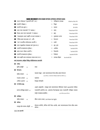 BANK JOB DIGEST (FOR SENIOR OFFICER, OFFICER, OFFICER CASH)
124 | Re cÖKvkbx
 evsjv mvwn‡Z¨i Ò`ytLev`x KweÓ †K ?  hZx›`ªbv_ †mb¸ß AB Bank Asst. Officer-2014
 ‡KvbwU cwi”Q` ?  wkgyj BB- AD-2014
 ‡KvbwU A½-f~lY ?  ‡gLjv BB- AD-2014
 †Kvb k‡ã ¯^fveZB ÒlÓ n‡q‡Q ?  fvl¨ Probashy Kolyan OC-2014
 wb‡Pi †Kvb k‡ã ¯^fveZB ÔYÕ n‡q‡Q ?  ¯’vYy Probasy Kalyan SO-2014
 ÔAv¸bgyLvi †g‡qÕ MÖš’wU †K iPbv K‡i‡Qb ?  b~iRvnvb †eMg Probasy Kalyan SO-2014
 Ô`xwNi R‡j Kvi Qvqv †MvÕ- GwU-  Dcb¨vm Probasy Kalyan SO-2014
 ÔeviÕ msL¨vwUi ZvwiLevPK †KvbwU ?  eviB Probasy Kalyan SO-2014
 ‡Kvb mgy”PvwiZ kãØ‡qi A_© c„_K bq ?  ayj, a~jv Probasy Kalyan SO-2014
 †KvbwU AccÖ‡qv‡Mi `„óvšÍ ?  GKwÎZ Sonali Bank SO-2014
 cÖ_g evsjv cwÎKv †KvbwU ?  w`K`k©b Sonali Bank SO-2014
 ‡KvbwU AccÖ‡qv‡Mi `„óvšÍ ?  wbf©iZv Sonali Bank O/OC-2014
 ‡Kvb MÖš’wU ivRv ivg‡gvnb iv‡qi iPbv bq ?  ‡e`všÍ Pw›`ªKv Basic Bank AOC-2014
fvlv Av‡›`vjb †Kw›`ªK wewfbœ mvwnwZ¨K‡`i iPbvewj
 bvUK:
gybxi †PŠayix  Kei
 Dcb¨vm:
Rwni ivqnvb 
Av‡iK dvêyb : fvlv Av‡›`vj‡bi Dci iwPZ cÖ_g Dcb¨vm
28Zg wewmGm, MY‡hvMv‡hvM Awa`ß‡i mnKvix Z_¨ Awdmvit 05
kIKZ Imgvb  AvZ©bv`
†mwjbv †nv‡mb  wbišÍi N›UvaŸwb
 m¤úvw`Z MÖš’:
nvmvb nvwdRyi ingvb 
GKz‡k †deªæqvwi : evnvbœi fvlv Av‡›`vj‡bi knx`‡`i ¯§i‡Y 1953mv‡j mvwnZ¨
msKjbwU cÖKvwkZ nq| cÖKv‡ki wZbmßv‡ni g‡a¨ msKjbwU cvwK¯Ívb miKvi
KZ©„K ev‡Rqvß n‡qwQj| 20Zg wewmGm/16Zg wewmGm
 Pjw”PÎ:
Rwni ivqnvb  Rxeb †_‡K †bIqv, Let there be light
 KweZv:
gvneye-Dj Avjg †PŠayix 
Kuv`v‡Z Avwmwb, duvwmi `vwe wb‡q G‡mwQ. fvlv Av‡›`vj‡bii Dci iwPZ cÖ_g
KweZv|
 