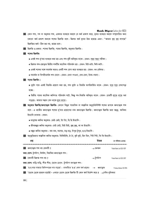 Bank Digest (also for BCS)
18 |
 †Kvb kã, c` ev AbyKvi kã, GKevi e¨envi Ki‡j †h A_© cÖKvk K‡i, `yevi e¨envi Ki‡j m¤úªmvwiZ Ab¨
‡Kv‡bv A_© cÖKvk Kiv‡K k‡ãi wØiæw³ e‡j| wØiæ³ A_© `yevi D³ n‡q‡Q Ggb| ÒAvgvi fq fq jvM‡QÓ
wØiæw³i A_©Ñ wVK fq bq, f‡qi fve|
 wØiæw³ 3 cÖKvi| k‡ãi wØiæw³, c‡`i wØiæw³, AbyKvi wØiæw³|
 k‡ãi wØiæw³:
 GKB kã `yÕevi e¨envi Kiv nq Ges kã `yywU AweK…Z _v‡K| †hgb: eQi eQi cixÿv|
 wØiæ³ kã-‡Rvovi wØZxq kãwUi AvswkK cwieZ©b nq| †hgb: wgU-gvU; wdU-dvU|
 GKB k‡ãi m‡½ mgv_©K AviI GKwU kã †hvM K‡i e¨eüZ nq| ‡hgb: ab-‡`ŠjZ|
 mgv_©K ev wecixZv_©K kã †hv‡M| †hgb: †`bvÑcvIbv, †jb-‡`b, UvKv-cqmv|
 c‡`i wØiæw³ t
 `y‡Uv c‡` GKB wefw³ cÖ‡qvM Kiv nq, kã `y‡Uv I wefw³ AcwiewZ©Z _v‡K| †hgb: N‡i N‡i †jLvcov
n‡”Q|
 wØZxq c‡`i AvswkK aŸwbMZ cwieZ©b N‡U, wKšÍy c`-wefw³ AweK„Z _v‡K| †hgb: †PviwU nv‡Z bv‡Z aiv
c‡o‡Q| Avgvi mšÍvb †hb _v‡K `y‡a fv‡Z|
 AbyKvi wØiæw³/aŸb¨vZ¥K wØiæw³: †Kv‡bv wKQzi ¯^vfvweK ev KvíwbK AbyK…wZwewkó k‡ãi iƒc‡K aŸb¨vZ¥K kã
e‡j| G RvZxq aŸb¨vZ¥K k‡ãi `yÕevi cÖ‡qv‡Mi bvg aŸb¨vZ¥K wØiæw³| aŸb¨vZ¥K wØiæw³ Øviv eûZ¡, AvwaK¨
BZ¨vw` ‡evSvq| †hgb:
 gvby‡li aŸwbi AbyKvi: †fD †fD, U¨v U¨v, wn wn BZ¨vw`|
 RxeRšÍyi aŸwbi AbyKvi: †ND †ND, wgD wgD, Kzû Kzû, Kv Kv BZ¨vw`|
 e¯Íyi aŸwbi AbyKvi : Sg Sg, NPvNP, go go, Uvcyi Uzcyi, û û BZ¨vw`|
 Abyf~wZRvZ KvíwbK aŸwbi AbyKvi: wSwKwgwK, Vv Vv, KzU KzU, wgb wgb, wcU wcU, wS wS BZ¨vw`|
cÖkœ DËi ‡h cix¶vq G‡m‡Q
 aŸb¨vZ¥K kã bq †KvbwU ?  fbfb Pubali Bank Ltd (SO)-2017
Z_¨ †hvM: UzcUvc, UjUj, wSiwSi aŸb¨vZ¥K kã|
 ‡KvbwU wØiæ³ kã bq ?  UzcUvc Pubali Bank Ltd (SO)-2017
Z_¨ †hvM: evwo evwo, kxZ kxZ, ‡Pv‡L †Pv‡L| UzcUvc abvZ¥K kã|
 Ôû û K‡i evRv‡i wRwbmc‡Îi `vg evo‡QÕ| -evK¨wU‡Z Ôû ûÕ †Kvb A_© cÖhy³?  aŸbvZ¡K Probasy Kalyan SO-2014
 Ô‡W‡K †W‡K nqivb n‡qwQÕÑ GLv‡b †W‡K †W‡K wØiæw³ wU †Kvb A_© wb‡`©k K‡i ? ‡cŠb:cywbKZv
 